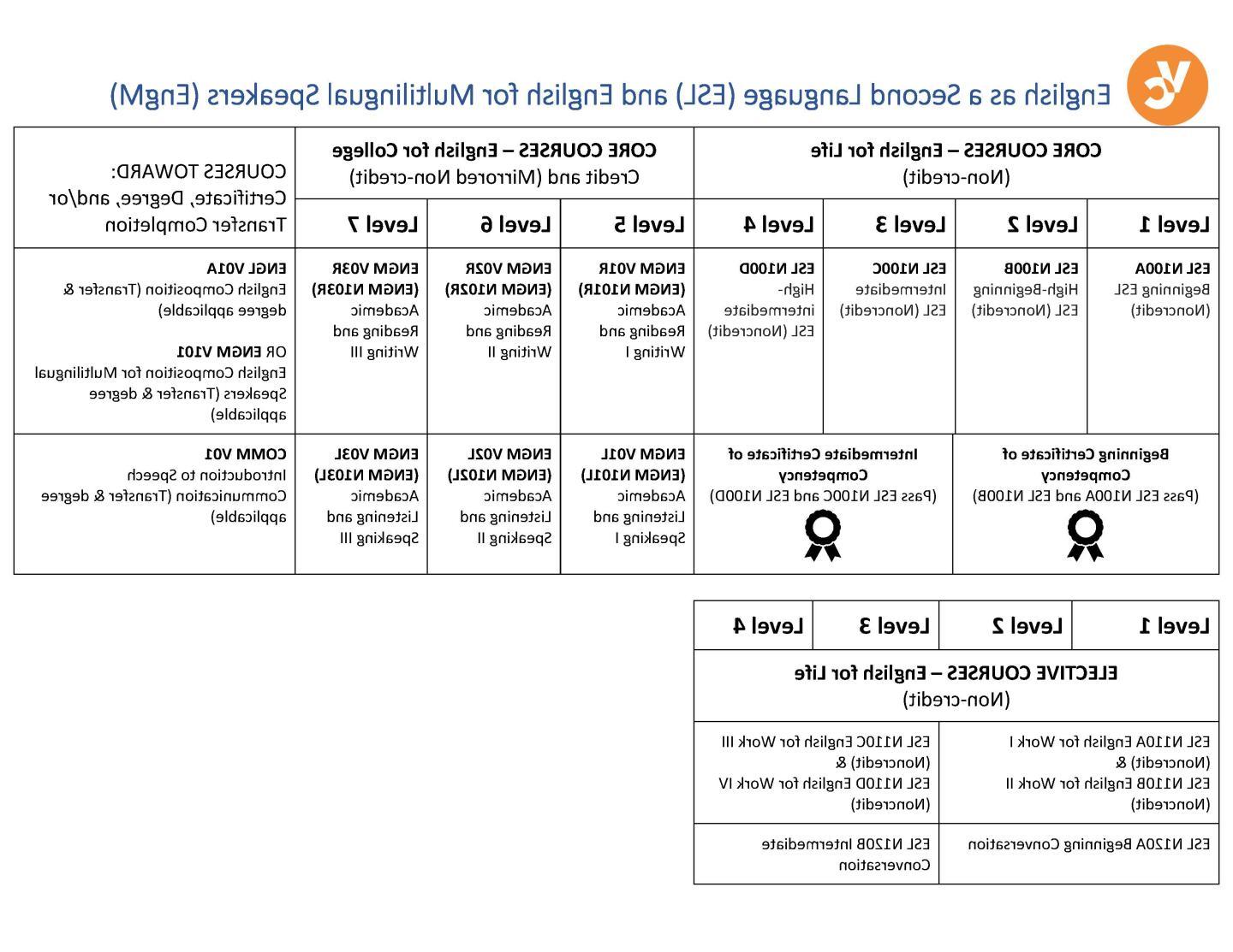 ESL Program Sequence, general